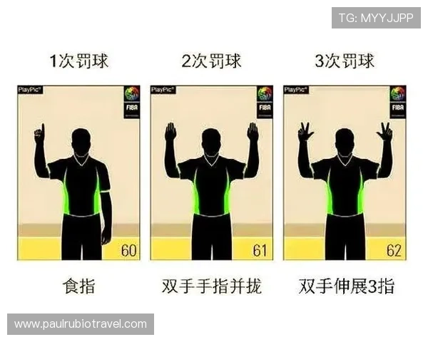 篮球中手部接触判定要点:如何判断是犯规还是正常对抗?